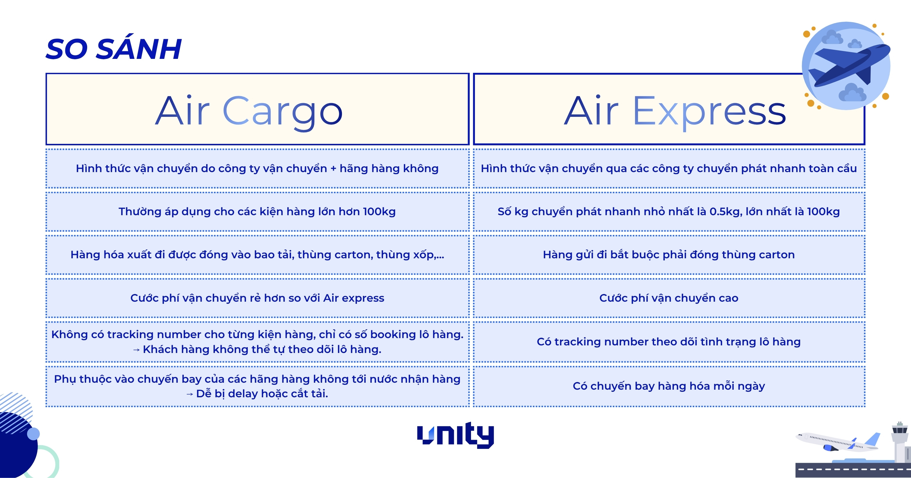 air-cargo-va-air-express